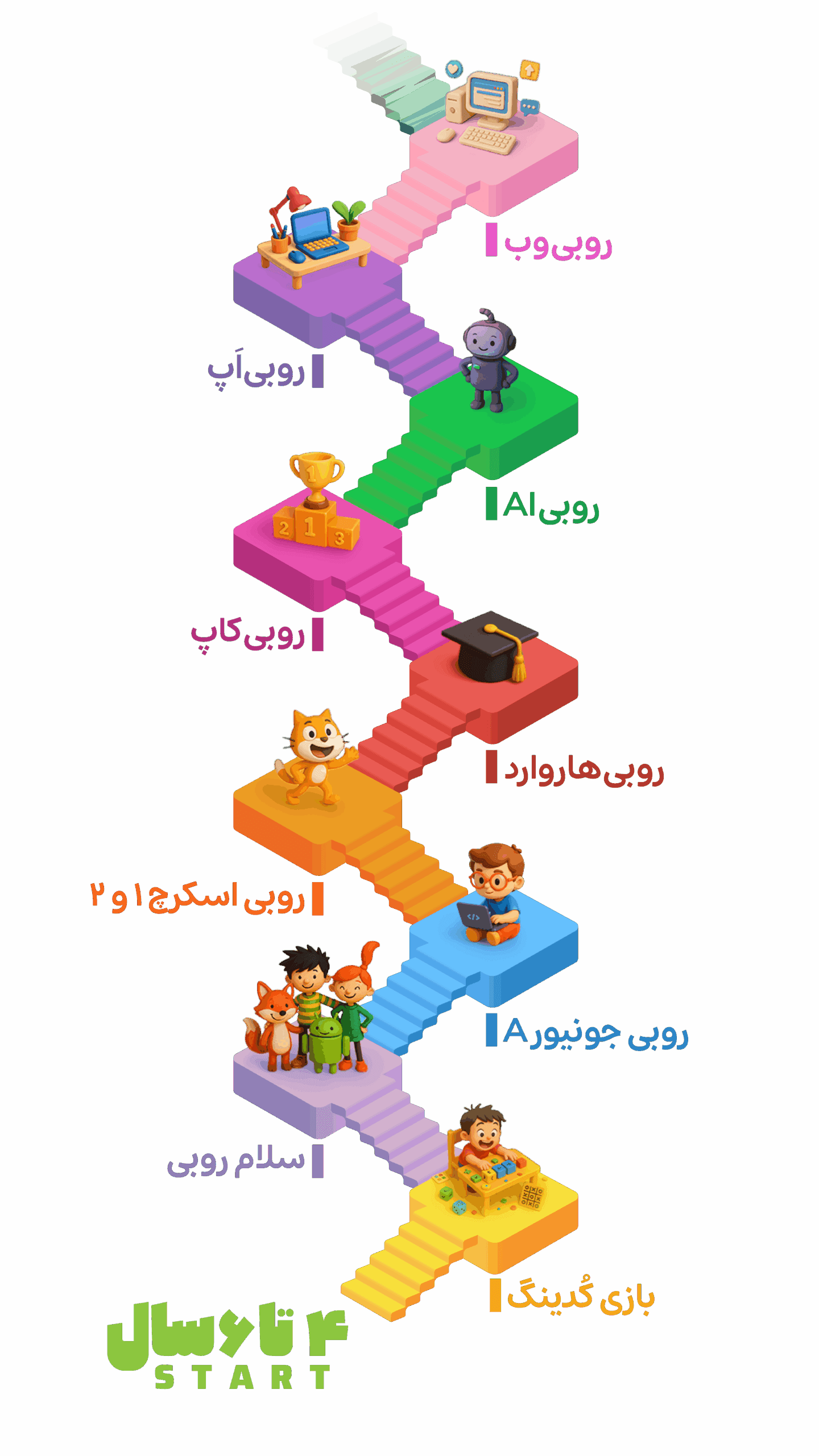 kids-courses-roudmap2