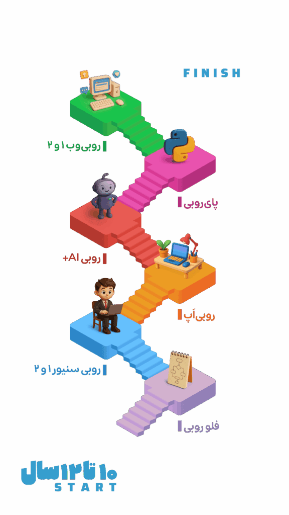 دوره برنامه نویسی نوجوانان